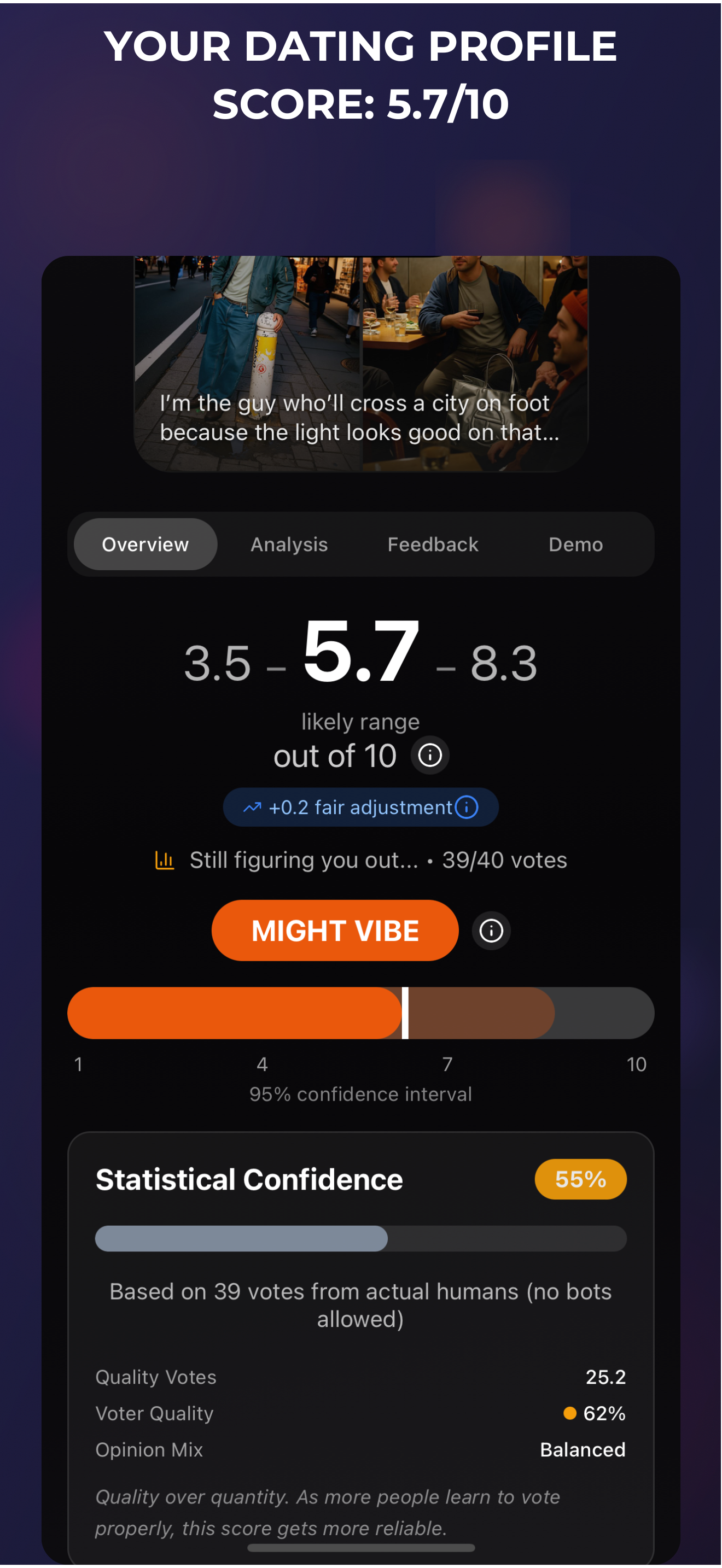 Step-by-step breakdown of how your VCI score is calculated